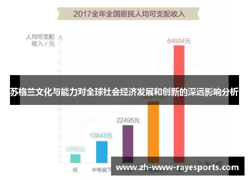 苏格兰文化与能力对全球社会经济发展和创新的深远影响分析 苏格兰文化与能力对全球社会经济发展和创新的深远影响分析