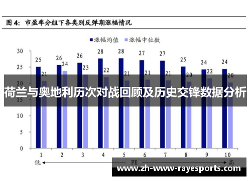 荷兰与奥地利历次对战回顾及历史交锋数据分析 荷兰与奥地利历次对战回顾及历史交锋数据分析