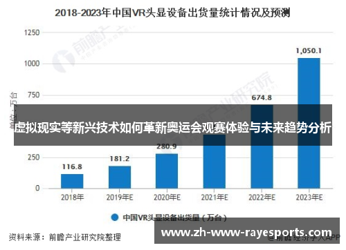 虚拟现实等新兴技术如何革新奥运会观赛体验与未来趋势分析 虚拟现实等新兴技术如何革新奥运会观赛体验与未来趋势分析