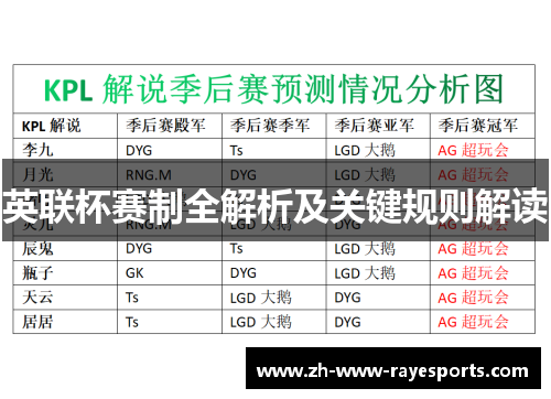 英联杯赛制全解析及关键规则解读 英联杯赛制全解析及关键规则解读