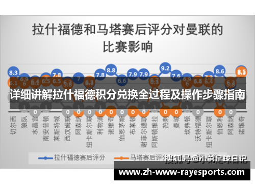 详细讲解拉什福德积分兑换全过程及操作步骤指南 详细讲解拉什福德积分兑换全过程及操作步骤指南