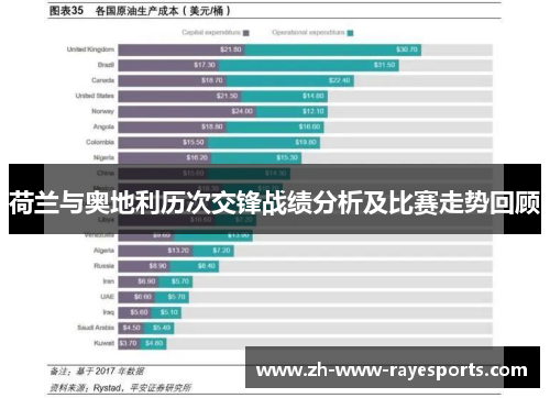 荷兰与奥地利历次交锋战绩分析及比赛走势回顾 荷兰与奥地利历次交锋战绩分析及比赛走势回顾
