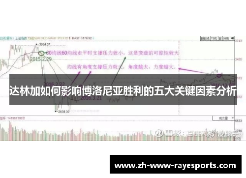 达林加如何影响博洛尼亚胜利的五大关键因素分析
