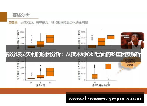 部分球员失利的原因分析:从技术到心理层面的多重因素解析 部分球员失利的原因分析:从技术到心理层面的多重因素解析
