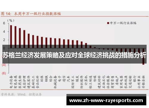 苏格兰经济发展策略及应对全球经济挑战的措施分析