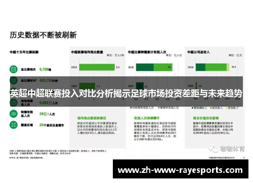英超中超联赛投入对比分析揭示足球市场投资差距与未来趋势