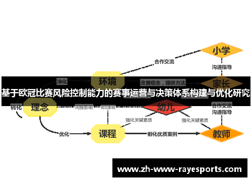 基于欧冠比赛风险控制能力的赛事运营与决策体系构建与优化研究