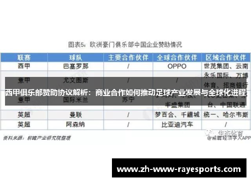 西甲俱乐部赞助协议解析：商业合作如何推动足球产业发展与全球化进程