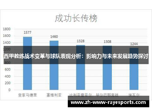 西甲教练战术变革与球队表现分析：影响力与未来发展趋势探讨