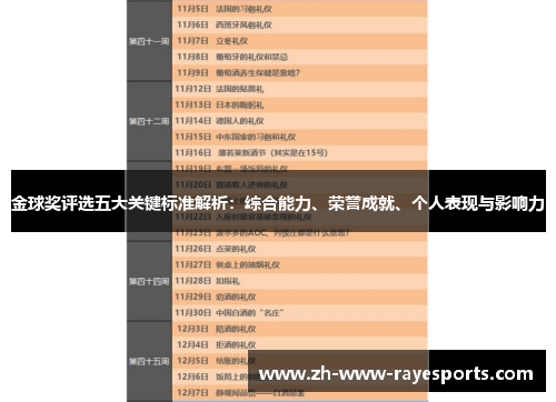 金球奖评选五大关键标准解析:综合能力、荣誉成就、个人表现与影响力 金球奖评选五大关键标准解析:综合能力、荣誉成就、个人表现与影响力